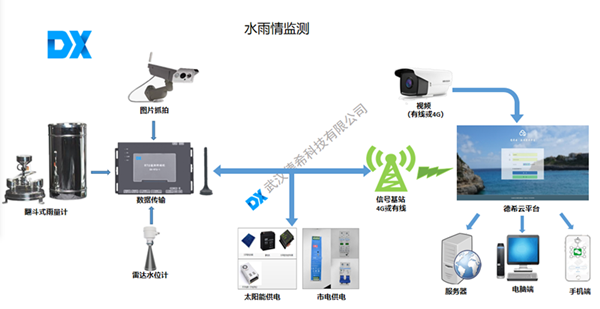 水雨情監(jiān)測.png